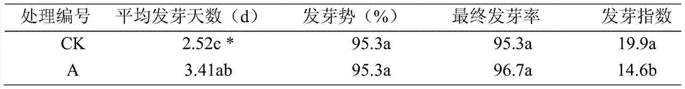 Inhibitor of panicle germination and method for inhibiting rice panicle germination