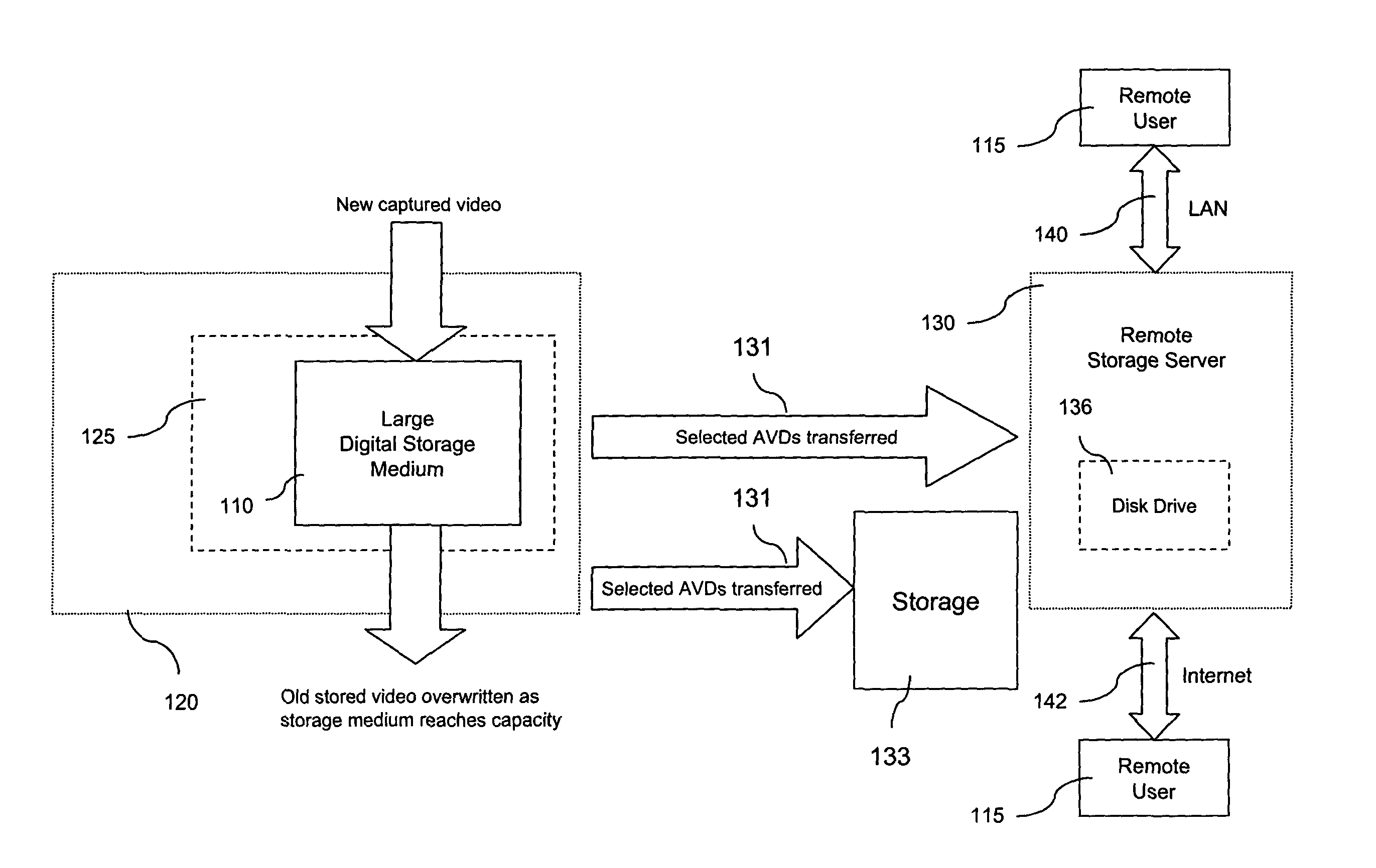 Method of storing digital video captured by an in-car video system
