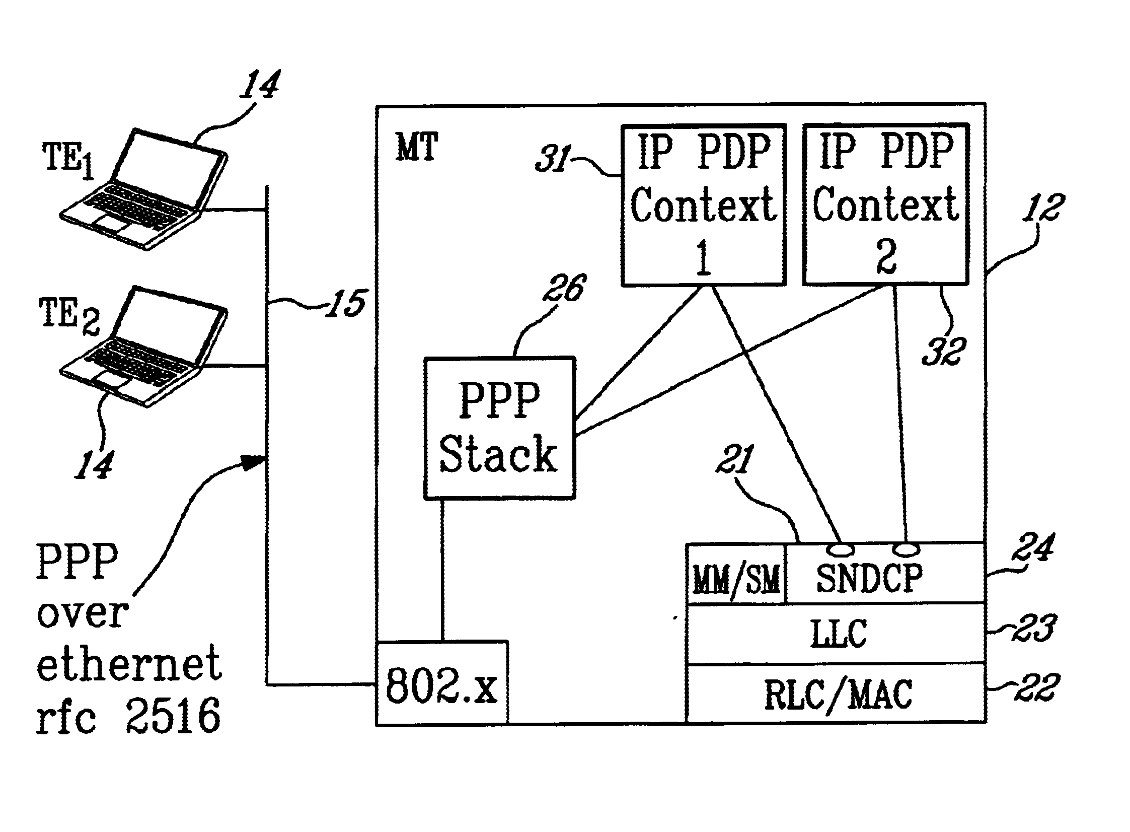 Mobile terminal and method of providing a network-to-network connection