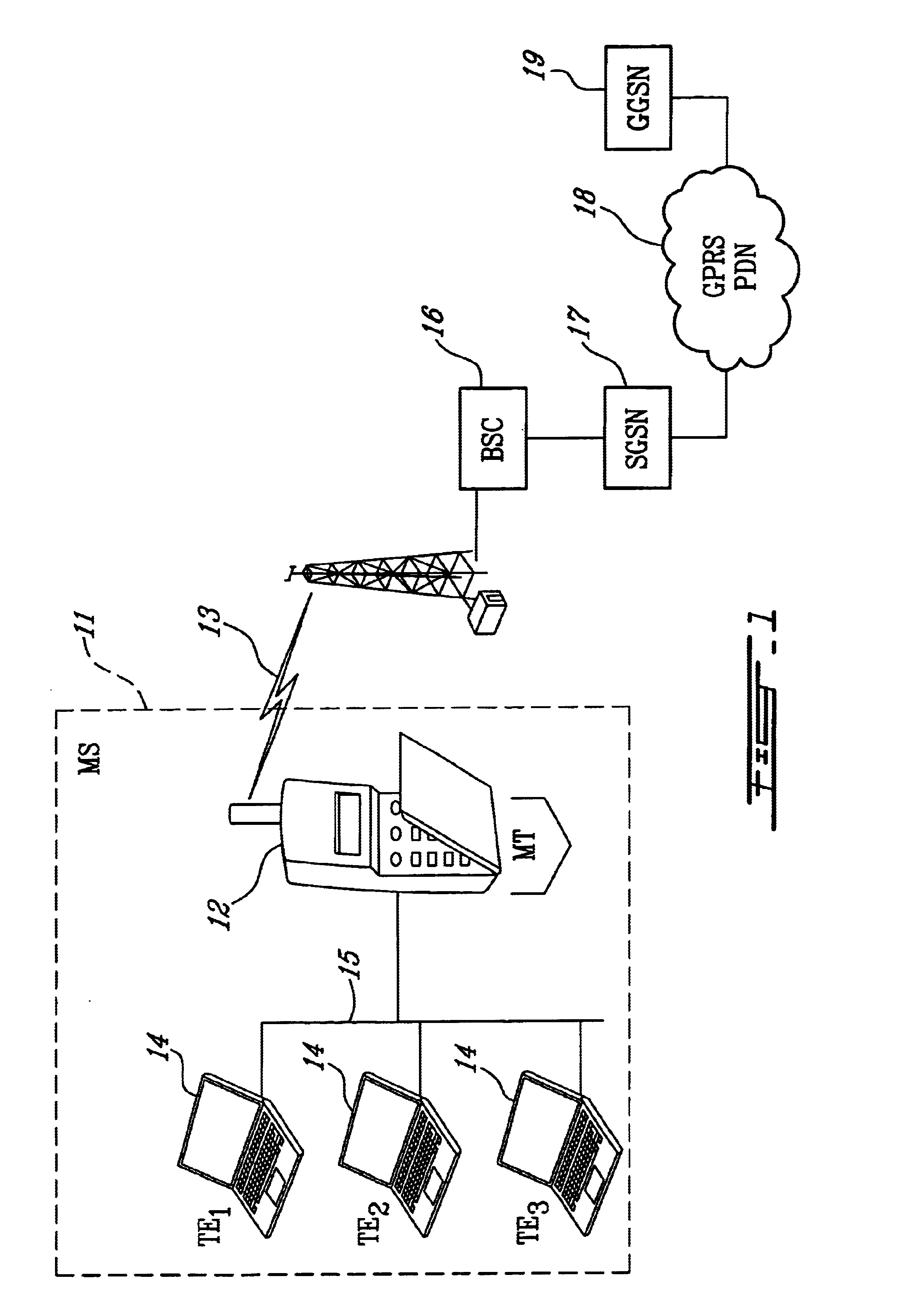 Mobile terminal and method of providing a network-to-network connection