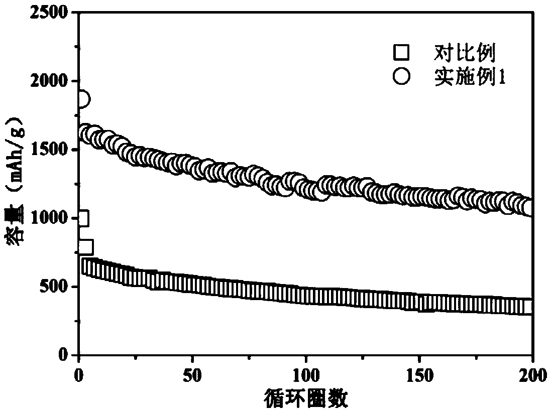 A lithium-sulfur battery electrolyte with improved battery capacity and preparation method thereof