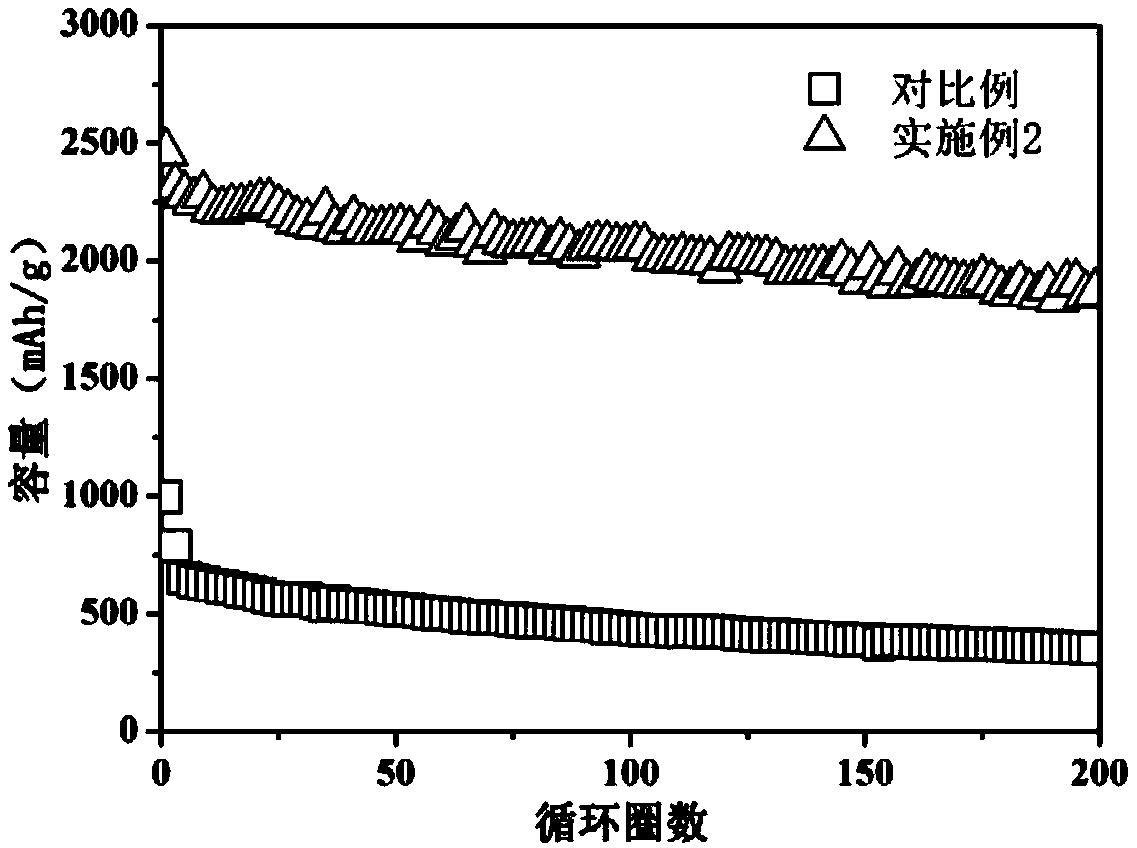 A lithium-sulfur battery electrolyte with improved battery capacity and preparation method thereof