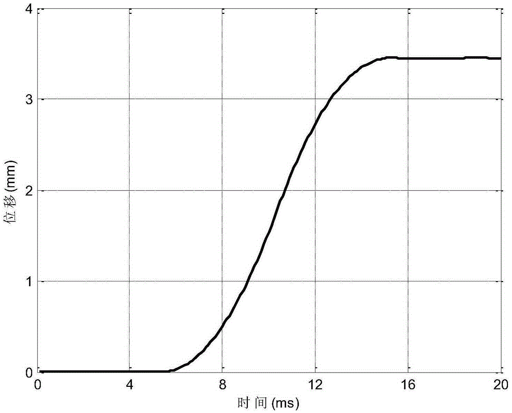 Characteristic Analysis Method of Linear Servo System Based on Saturation Excitation Signal