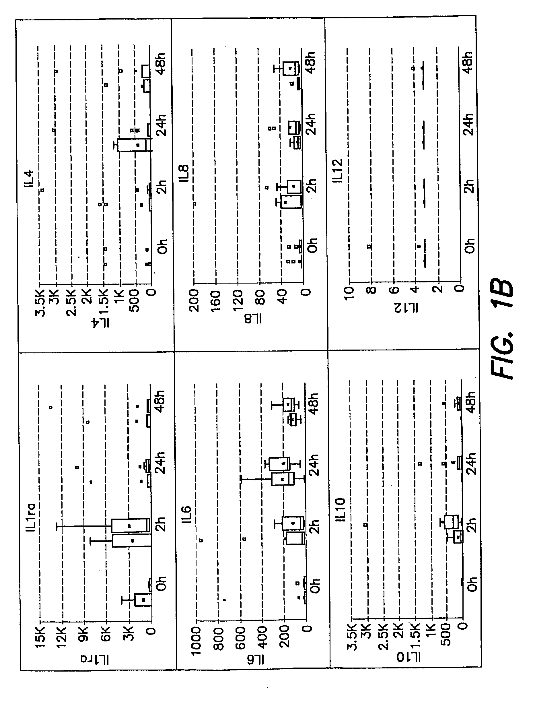 Method for estimating risk of acute kidney injury