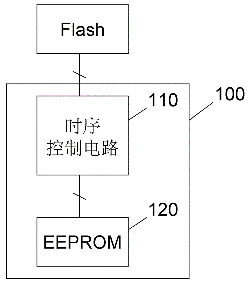Read-write control circuit and method for Flash chip and AMOLED (Active Matrix/Organic Light Emitting Diode) application circuit