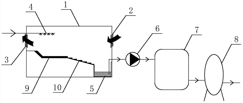 A system and method for underground cooling, softening and regeneration of high-temperature three-ash water in mines