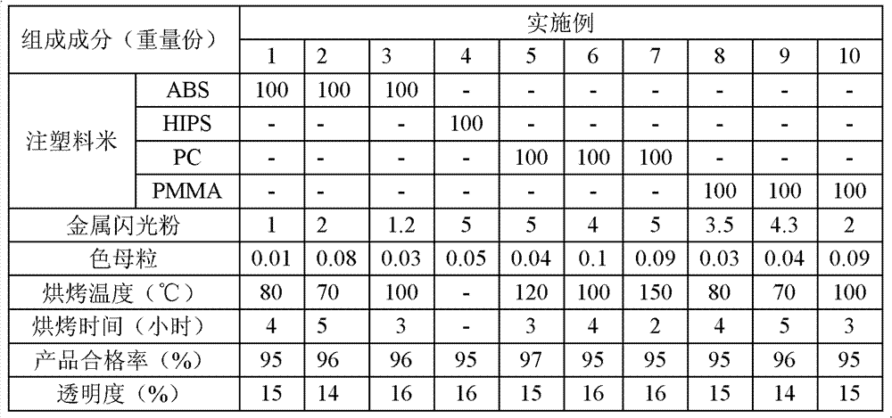 Injection molding material, preparation method thereof, and injection molding product thereby