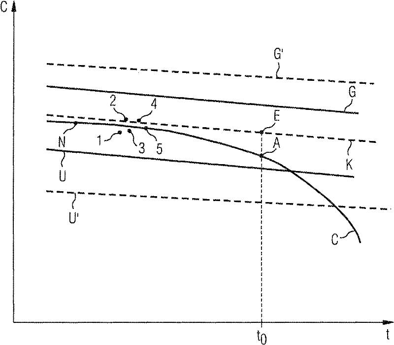 Method for determining a functional state of a piezoelectric injector of an internal combustion engine