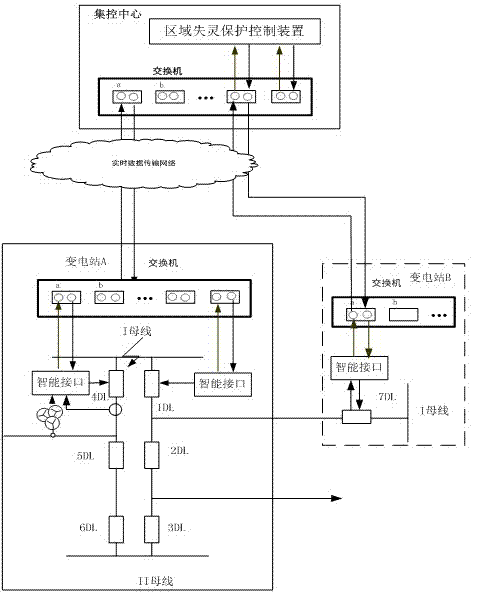 Regional failure protection method based on power grid topological structure
