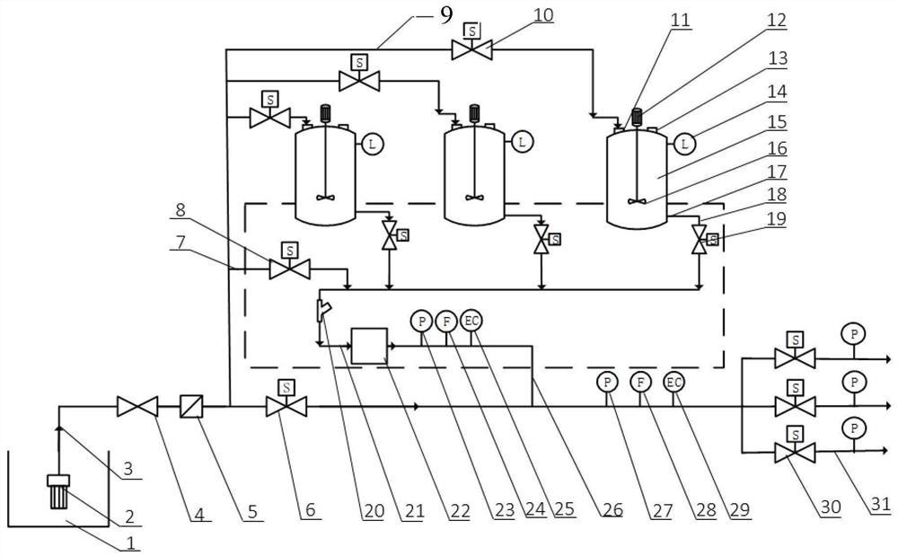 A precision irrigation and fertigation control method and system for field crops