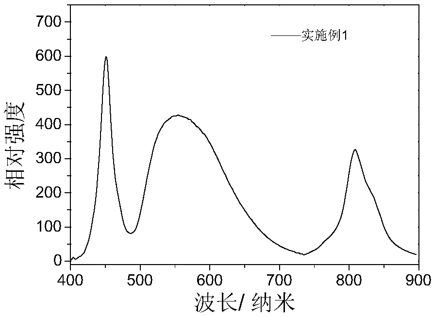 White light luminescence device