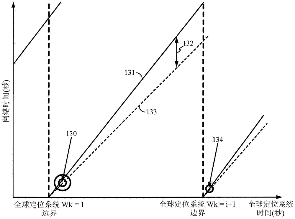 Determining clock models