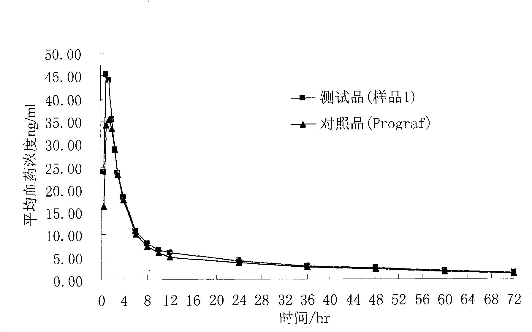 Composition containing water-insoluble high-activity drug and preparation method thereof
