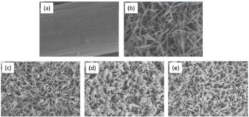 A composition-controllable nickel-cobalt compound nanowire and its preparation method and application