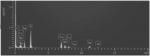 A composition-controllable nickel-cobalt compound nanowire and its preparation method and application