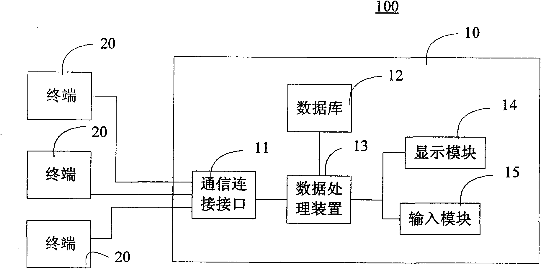 Method and system for classifying short texts based on probability topic