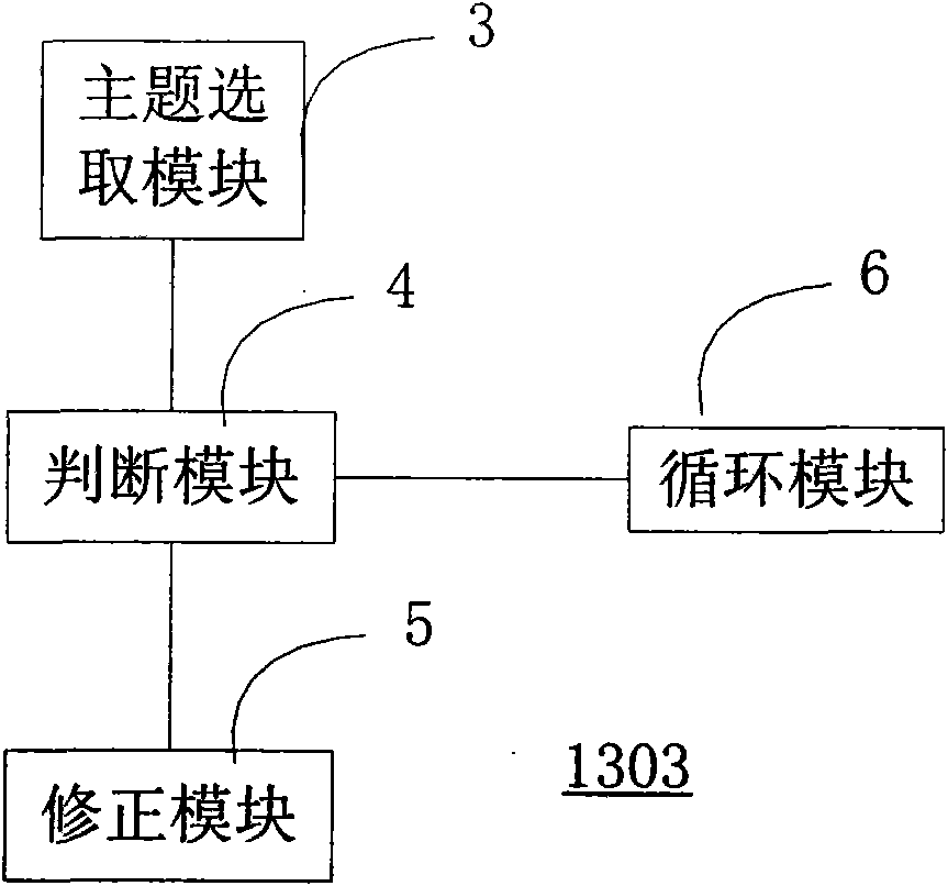 Method and system for classifying short texts based on probability topic