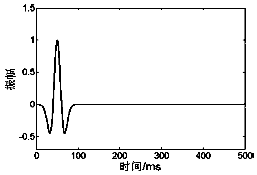 Multiscale Seismic Full Waveform Inversion Method Based on Local Adaptive Convexification Method