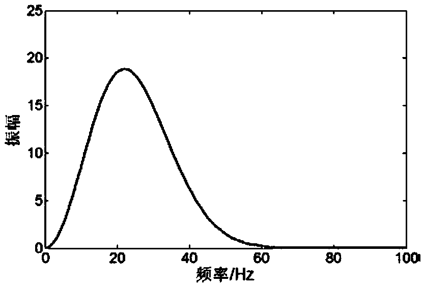 Multiscale Seismic Full Waveform Inversion Method Based on Local Adaptive Convexification Method