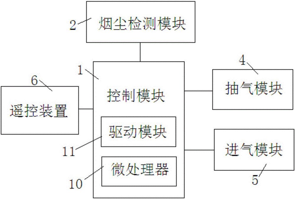 An air conditioning system capable of rapidly exhausting smoke