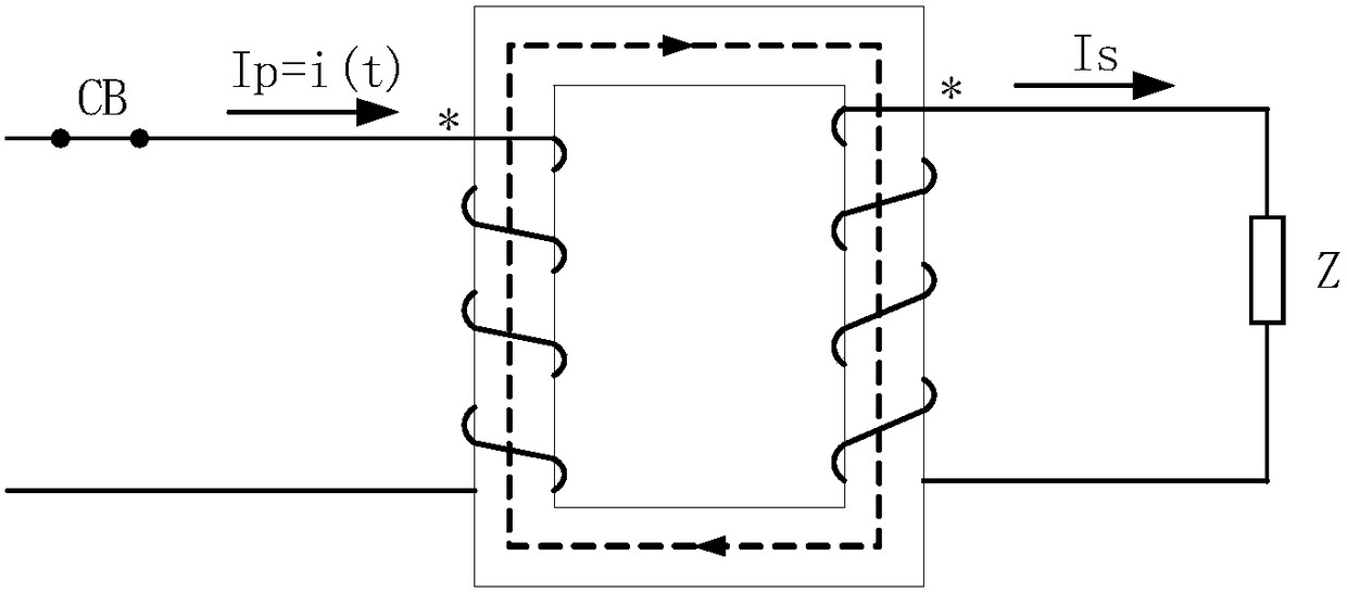 A method of preventing circuit breaker failure protection from malfunctioning based on current waveform identification