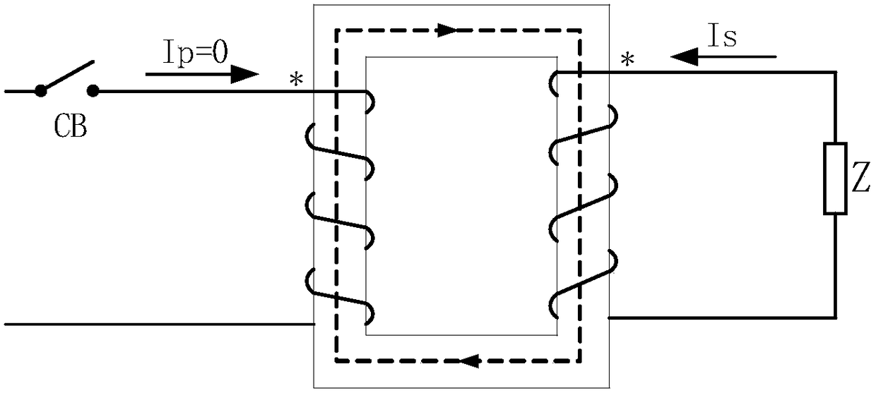 A method of preventing circuit breaker failure protection from malfunctioning based on current waveform identification