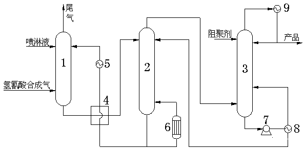 A kind of purification method of hydrocyanic acid