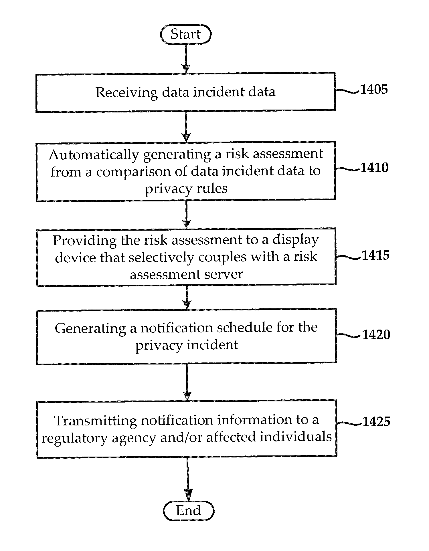 Systems and methods for managing data incidents