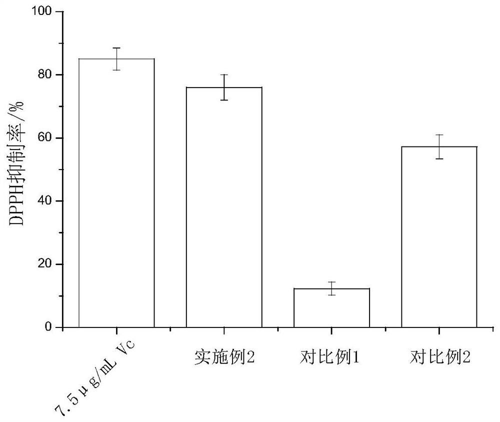 Anti-aging repair nanoemulsion and application thereof