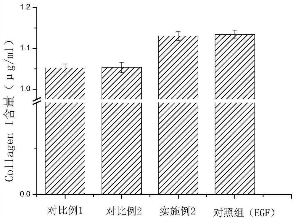 Anti-aging repair nanoemulsion and application thereof