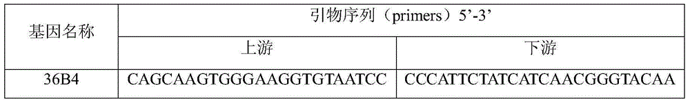 Method for judging development potential of embryos according to length of telomeres of granular cells