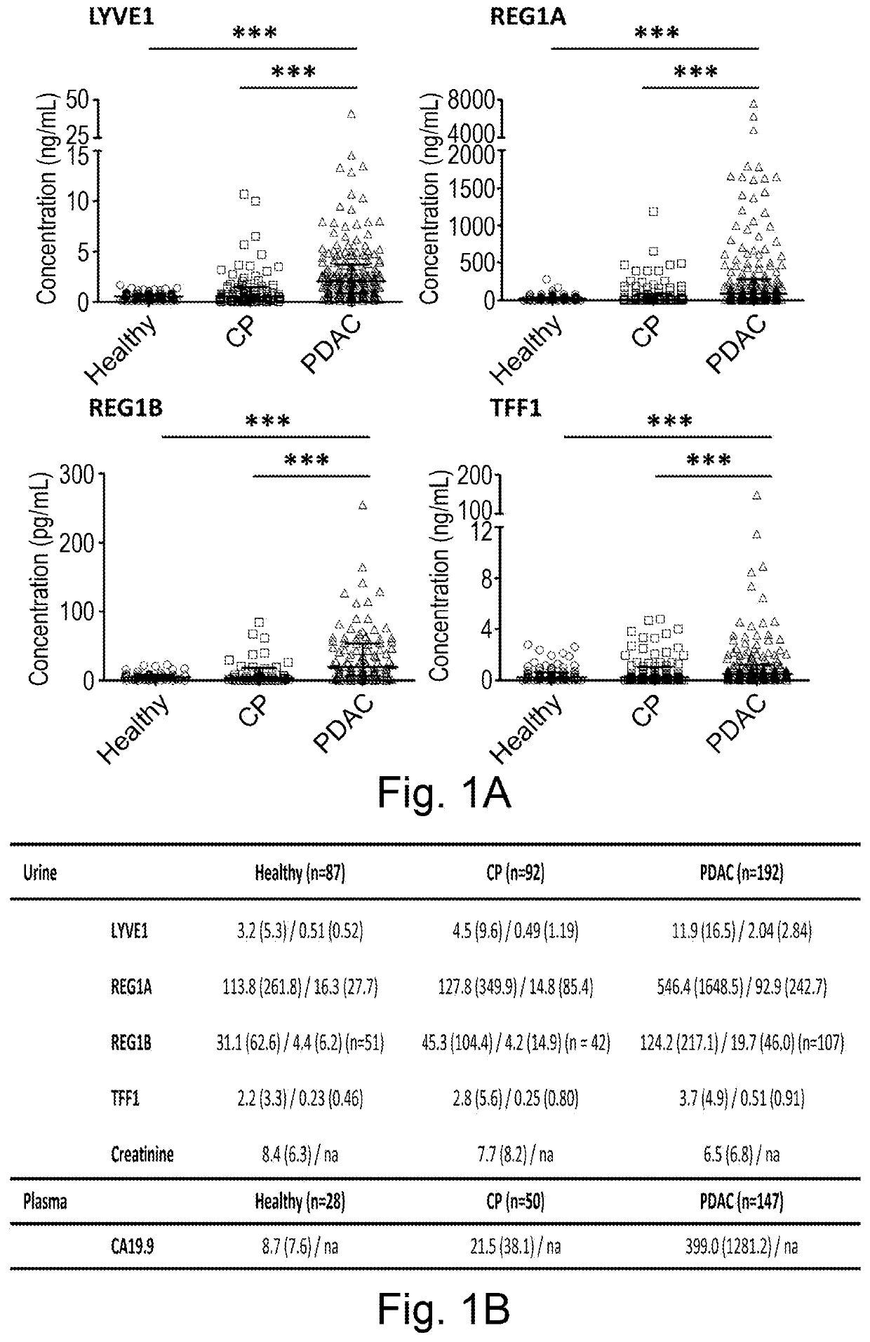 Biomarkers for pancreatic cancer