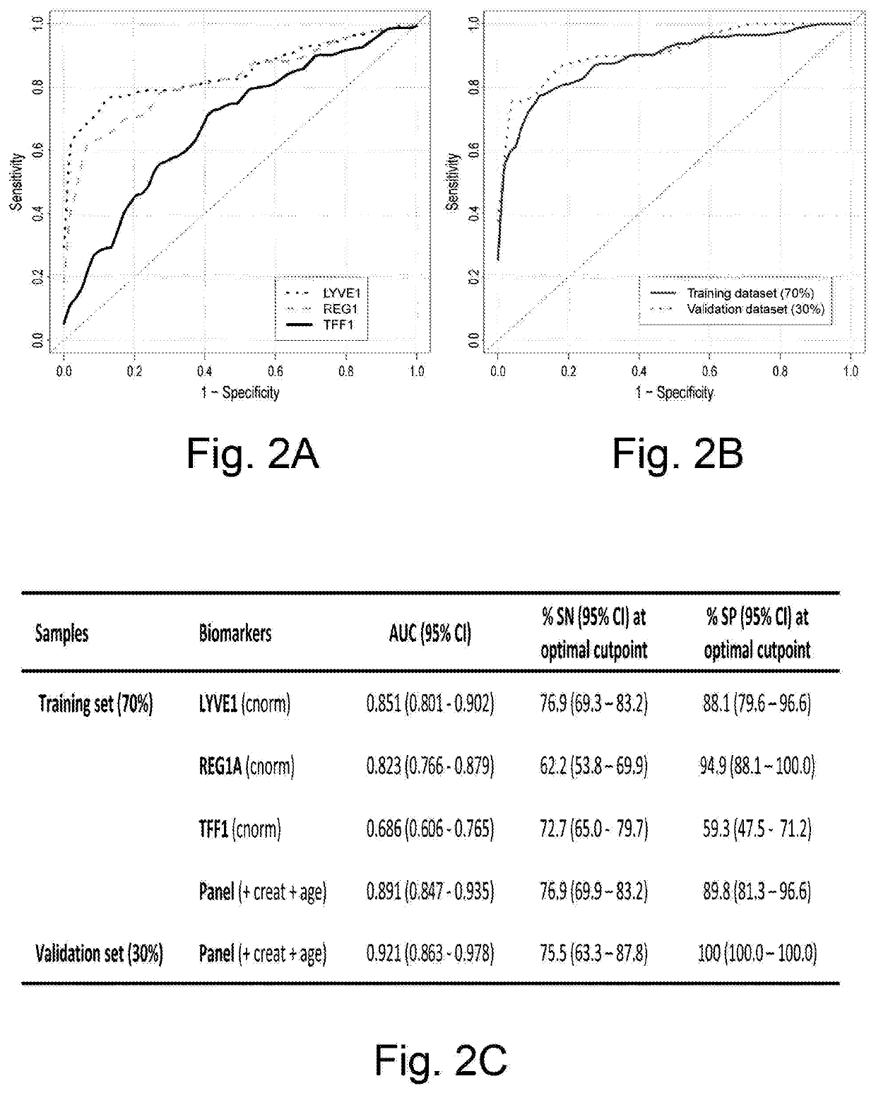 Biomarkers for pancreatic cancer