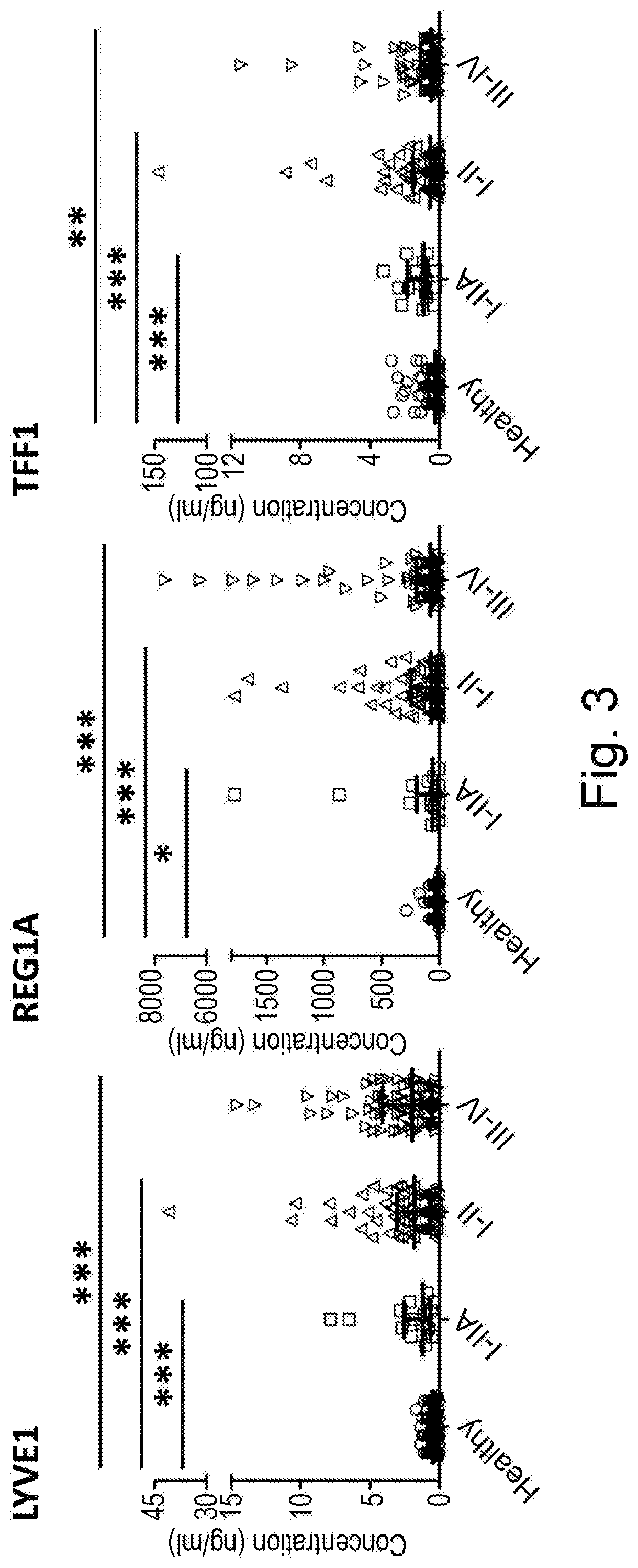 Biomarkers for pancreatic cancer