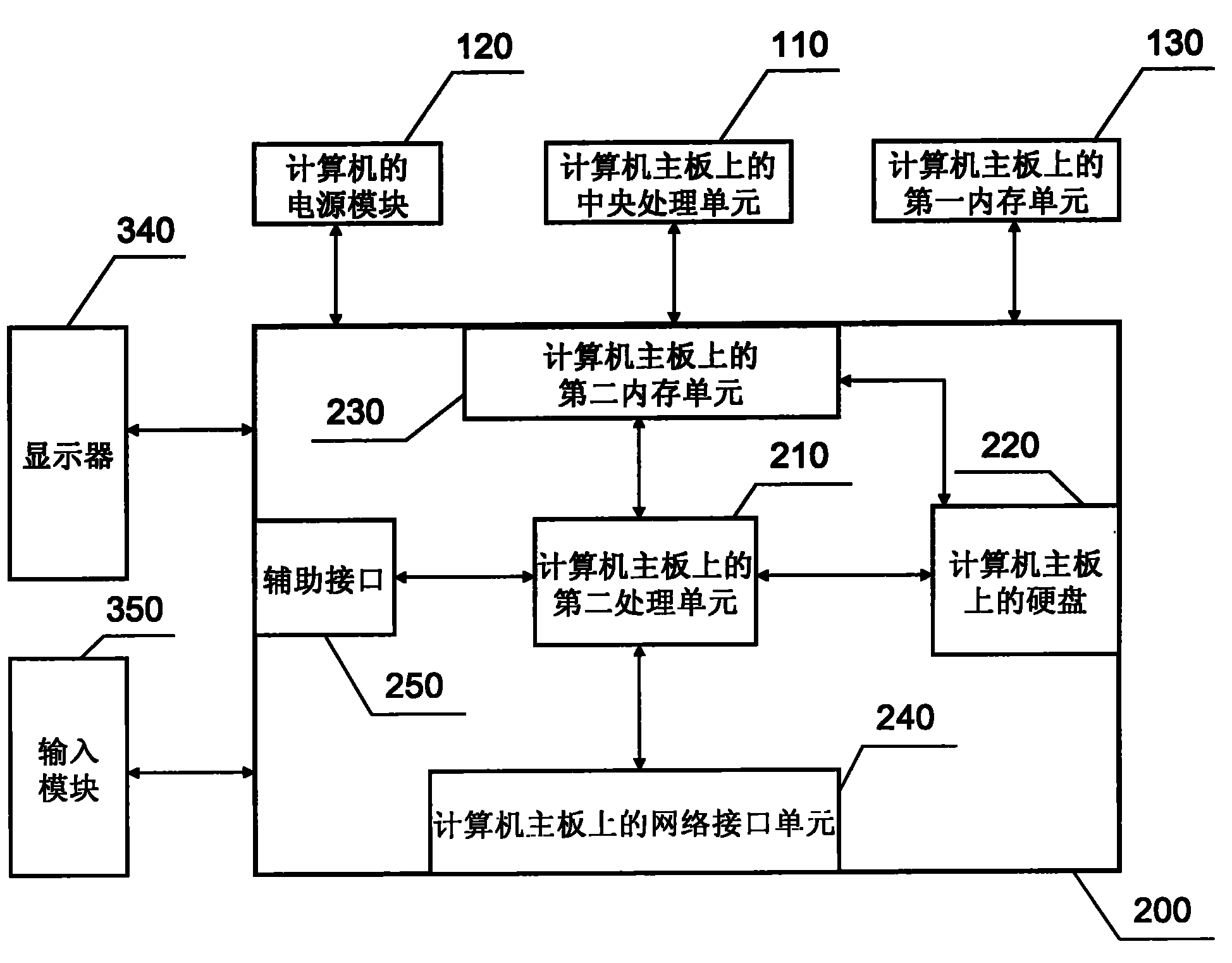 Computer with built-in network storage device