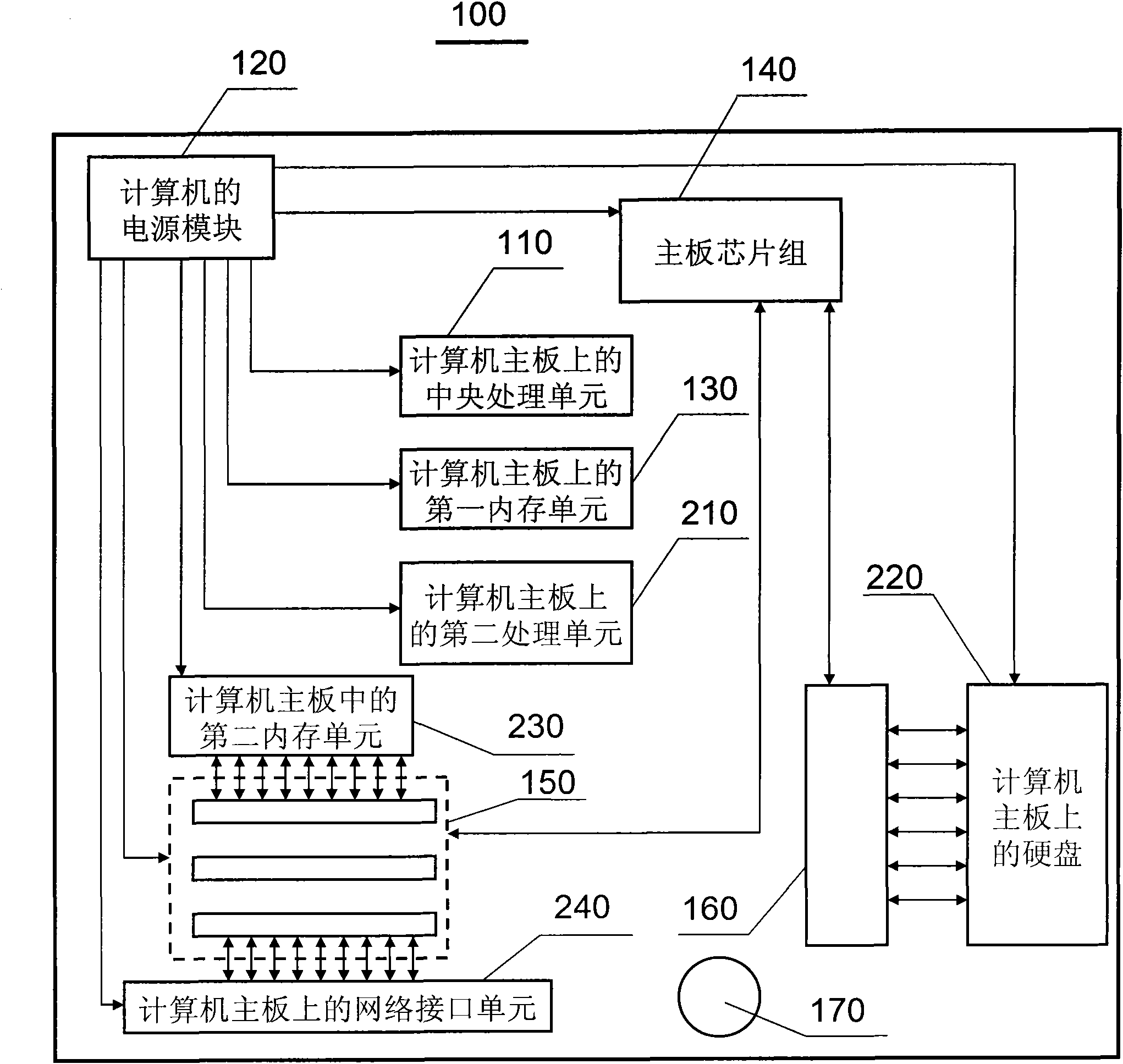 Computer with built-in network storage device