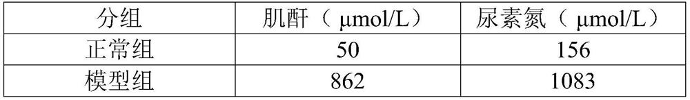 Traditional Chinese veterinary medicine composition or animal food additive for preventing and/or treating kidney diseases