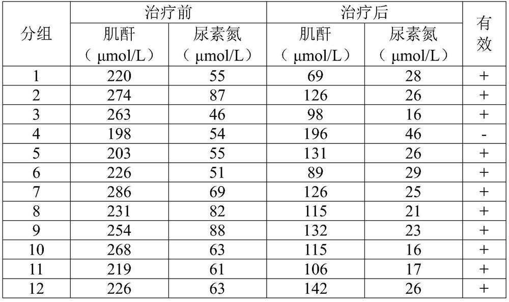 Traditional Chinese veterinary medicine composition or animal food additive for preventing and/or treating kidney diseases