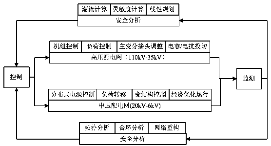 Power distribution network centralized feed line automatic fault processing method