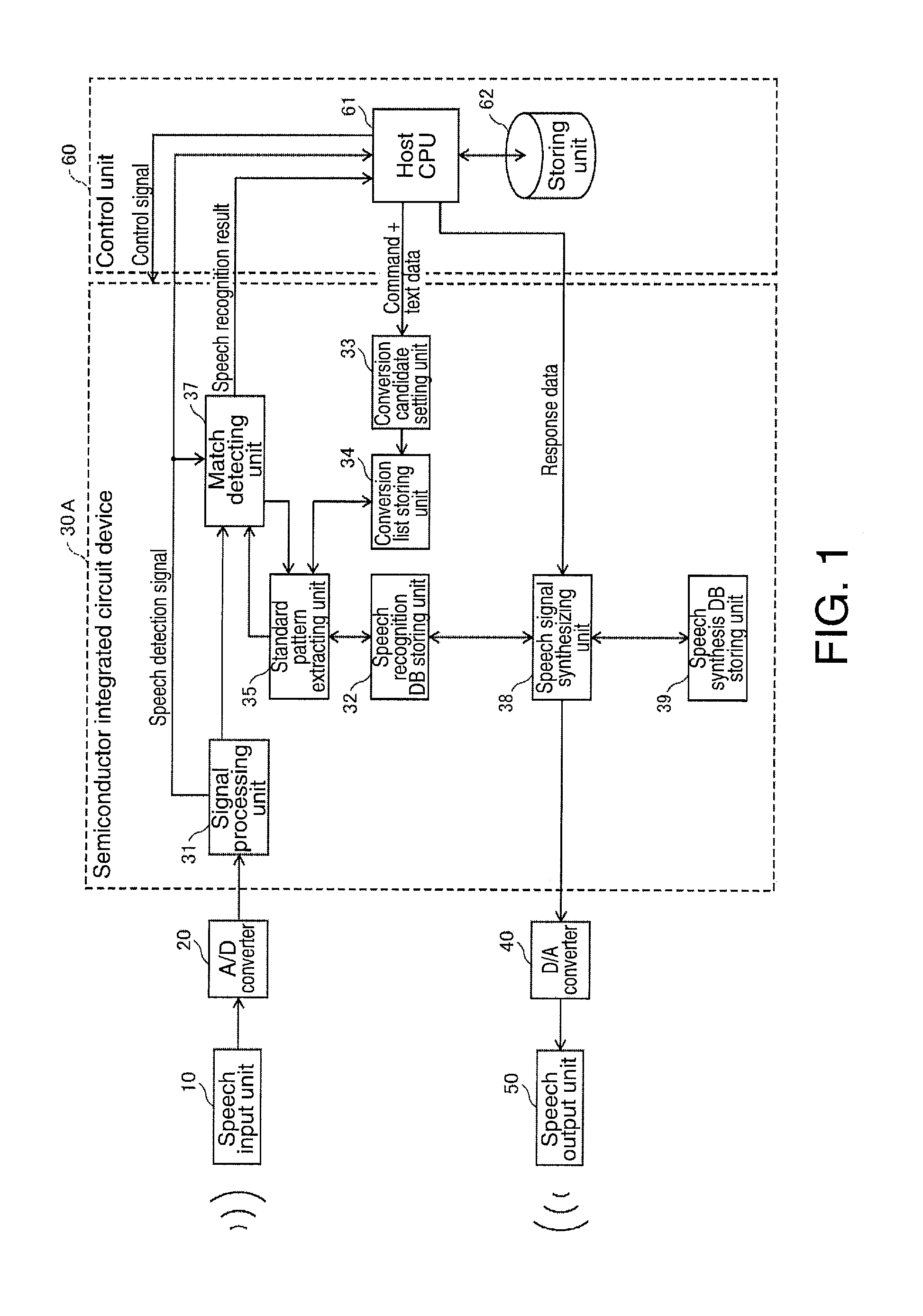 Speech recognition device and method, and semiconductor integrated circuit device