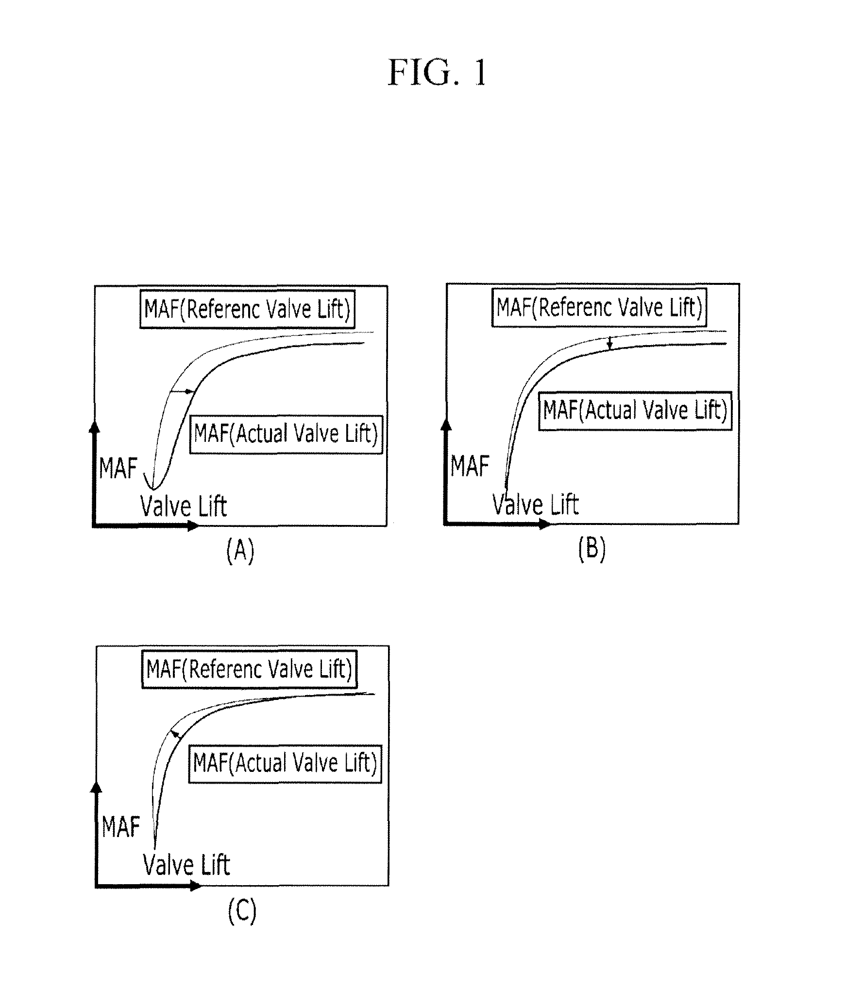 Method for compensating for valve lift deviation between engines equipped with CVVL mechanism