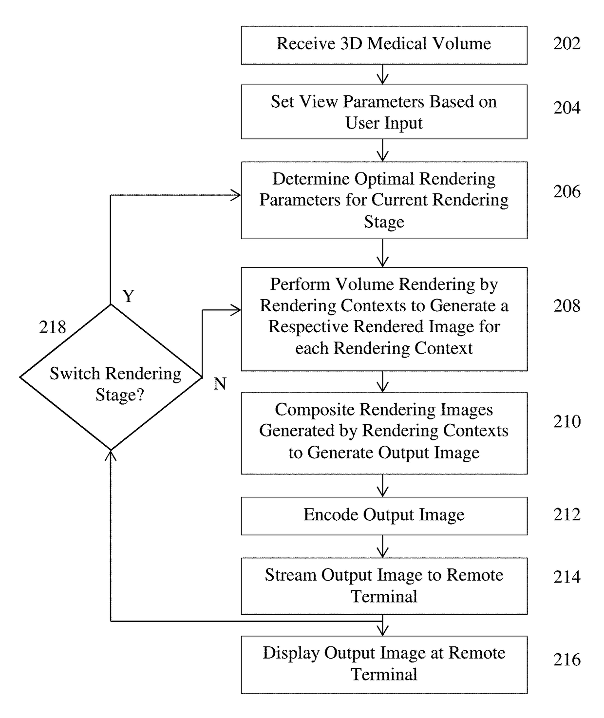 Method for streaming-optimized medical raytracing