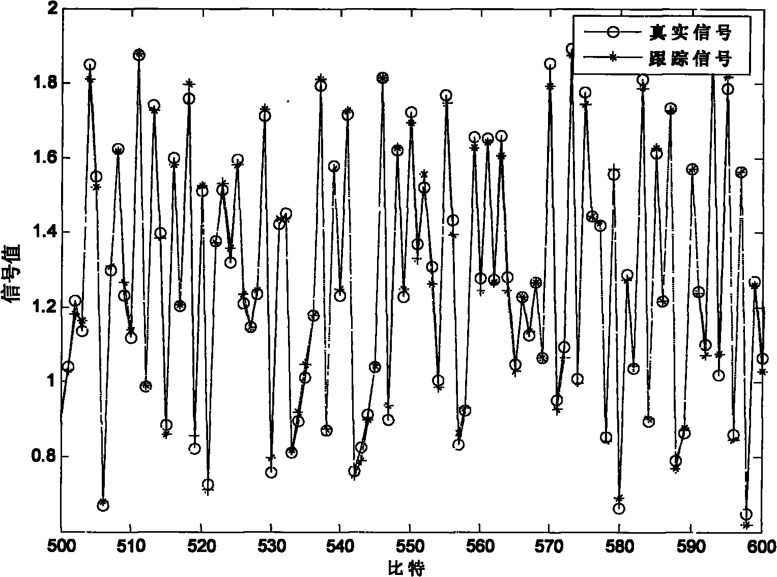 Method for demodulating chaotic pulse position modulated communication system