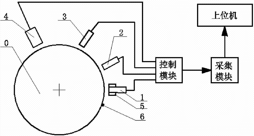 In-place measuring method for runout of high precision gyrorotor