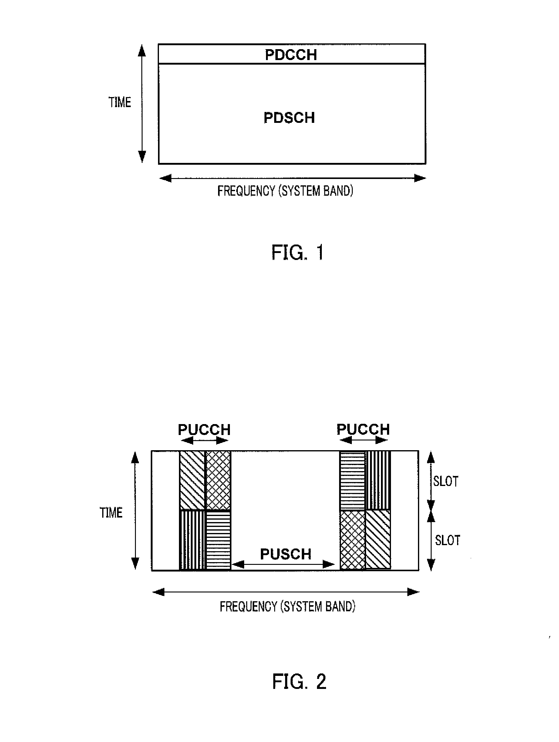 Wireless communications terminal, base station device, and resource allocation method