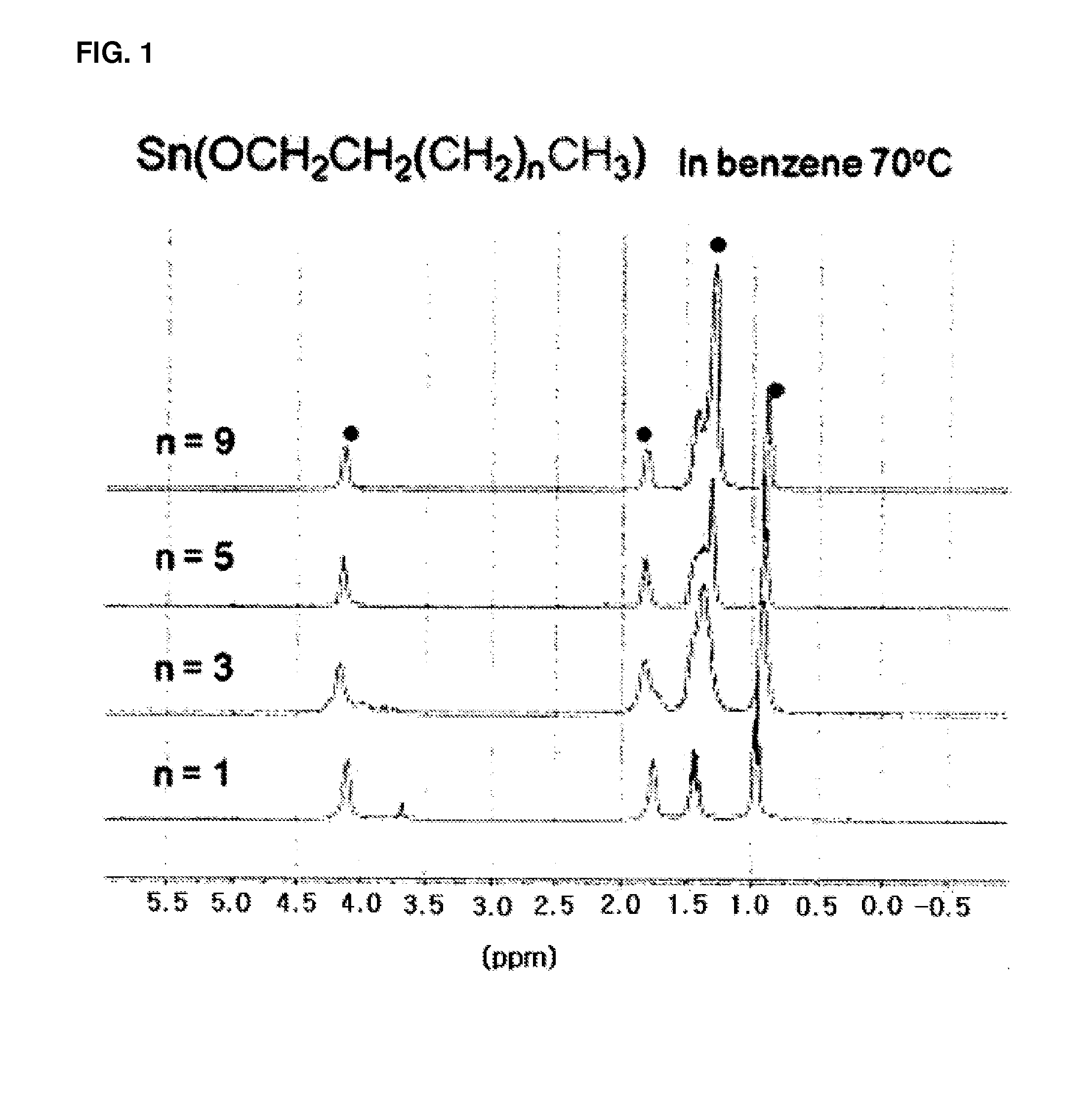 Organotin compounds, preparation method thereof, and preparation of polylactide resin using the same