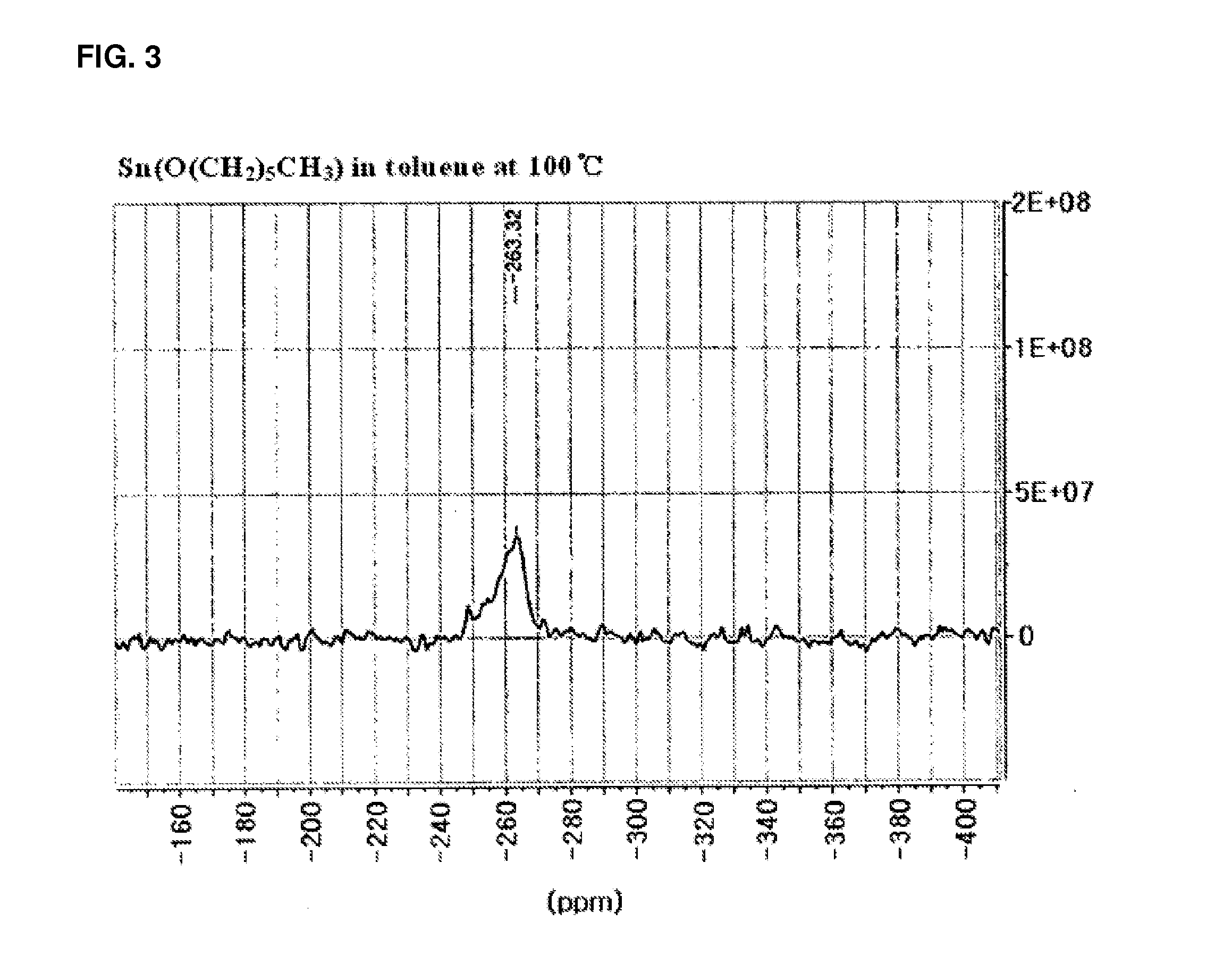 Organotin compounds, preparation method thereof, and preparation of polylactide resin using the same