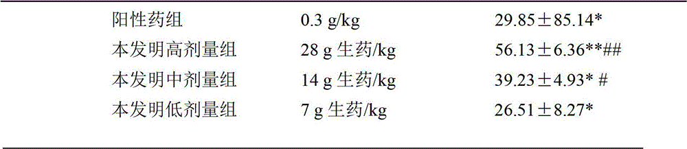 Traditional Chinese medicine composition for treating constipation, preparation method and application