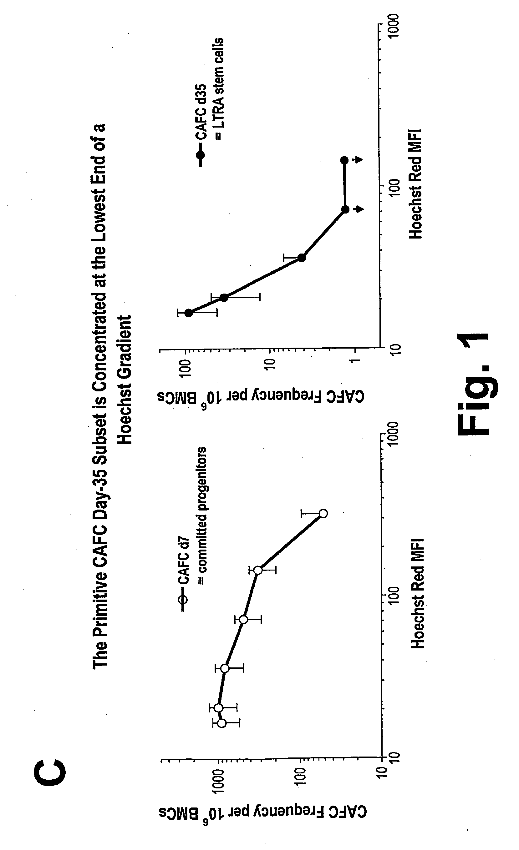 Method for Selectively Depleting Hypoxic Cells