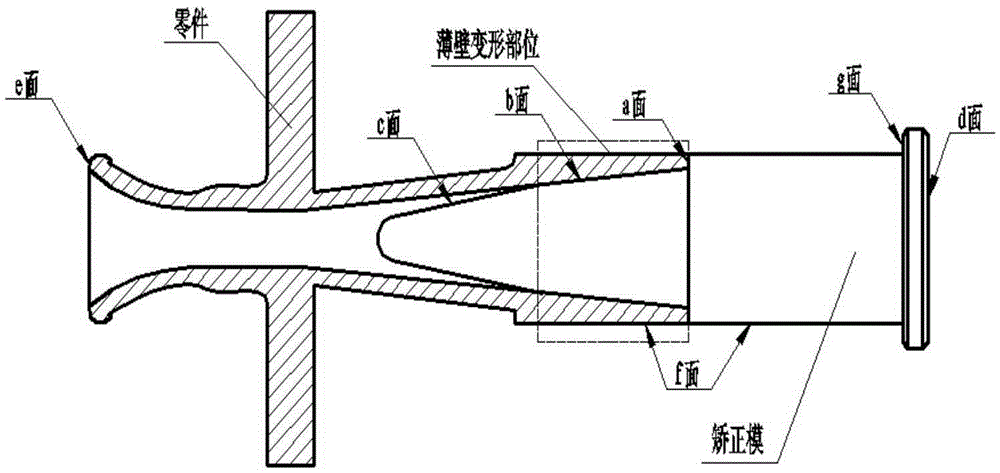 Device and method for rectifying hollow thin-walled castings